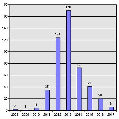 skal utredes alternativ med energiklasse A.