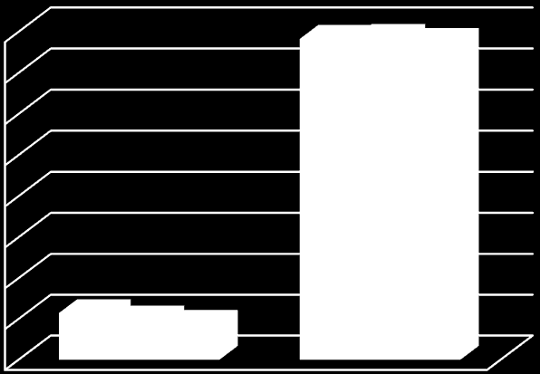 2.2. VÅRE EIENDOMMER, BYGG OG ANLEGG Figur 1 Forsvarets virksomhet - Større etablissementer Forsvarsbygg hadde pr 31.12.2011 ansvar for en total bygningsportefølje på 4 316 544 m 2.