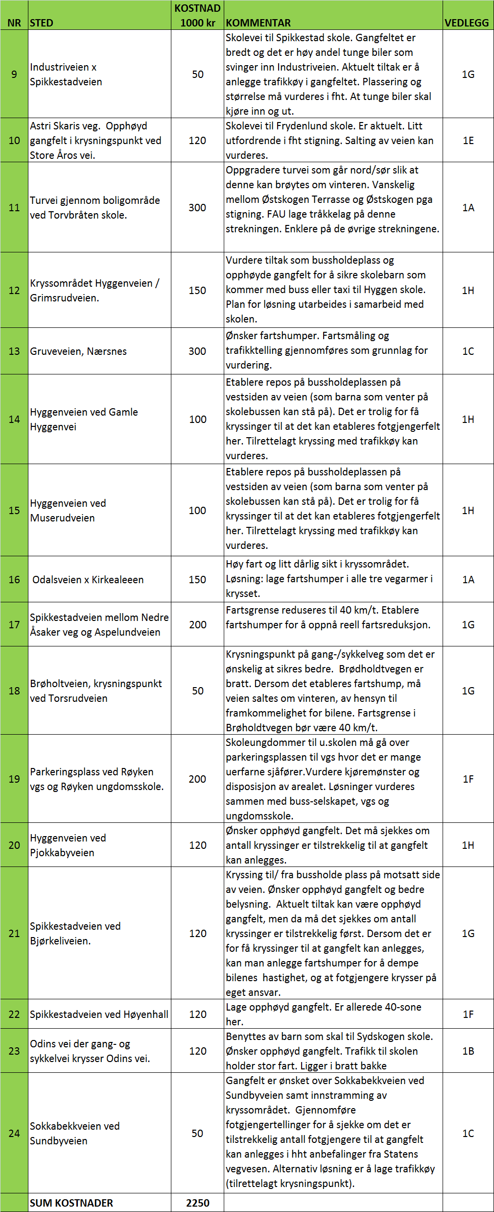 Trafikksikkerhetsplan for Røyken kommune 2011-2014