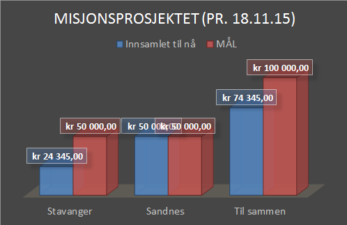 ÅRSKONFERANSEN 2016! FELLES STOFF Forberedelsene er i full gang. Det planlegges i tanker og hender. Her er et glimt fra en av høstens SYdager. Det blir flere på nyåret!