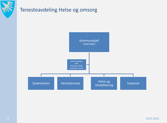 Tenesteavdelinga Helse og omsorg omfattar: Sjukeheimen