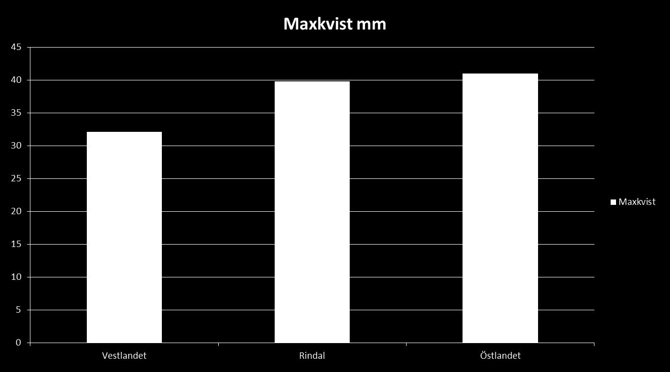 Egenskap;