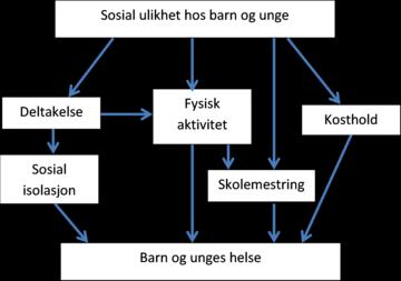 meistring tilpassa deira evner og styrkar.