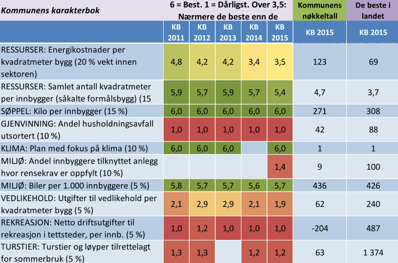 Kostnadsnivå