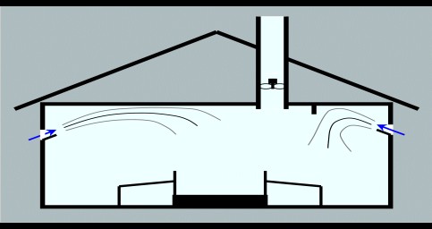 Renner det vann av tak eller vegger i fjøset om vinteren? Er det varmt og dårlig luft i fjøset på varme dager? Trekker det fra ventilasjonsåpninger? Hoster kalvene mye?