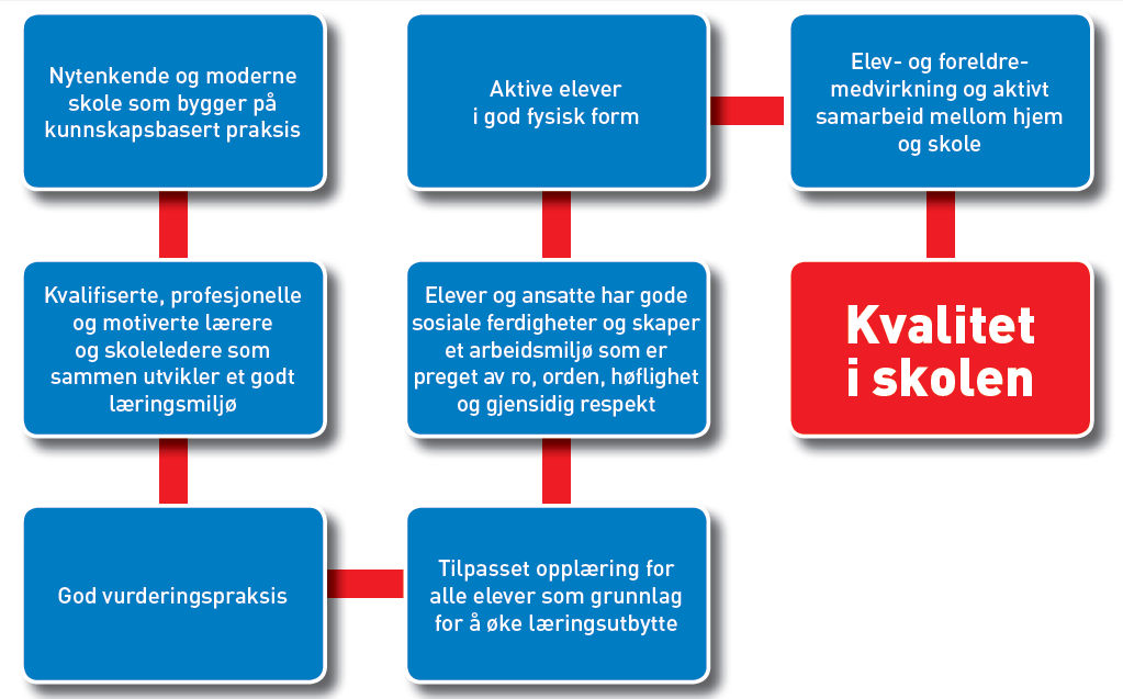 Larvik kommune