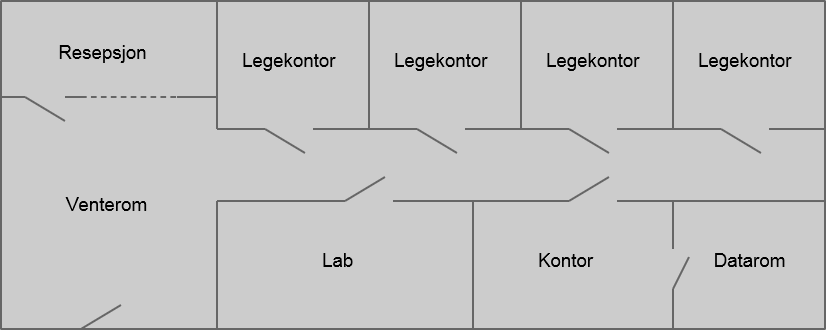 Introduksjon til Informasjonssikkerhetsstyring side 13 av 13 Legesenterets styringssystem Det viktigste styringssystemet for denne bedriften er vel de etiske retningslinjene for behandling både av