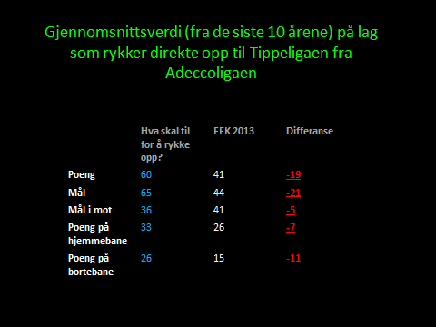 Årsmøtedokument