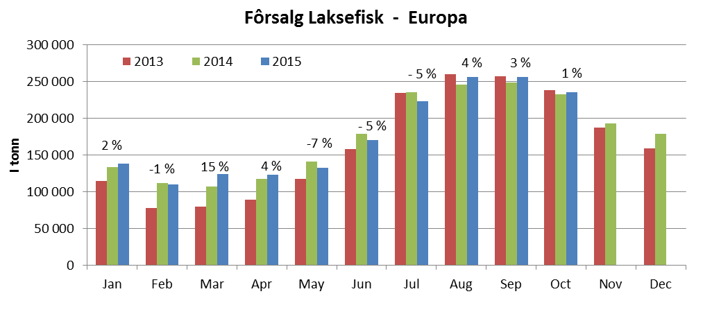 Fórsalg til laksefisk 2015 + 17