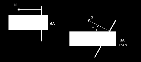 Lystyper: Diffust lys (Diffuse light) I OpenGL er diffust lys, lys som kommer fra en bestemt posisjon i rommet. Når det treffer en flate, blir det reflektert like mye i alle retninger.