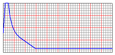 8.2.19 Responsspekter Elastisk responsspekter for bygget er vist i figur 47 og blir benyttet til seismisk analyse.