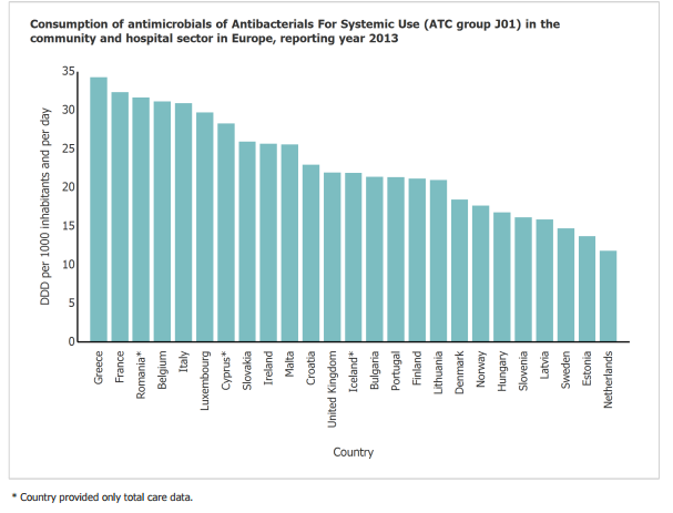 DDD per 1000 inhabitants and per day 2.