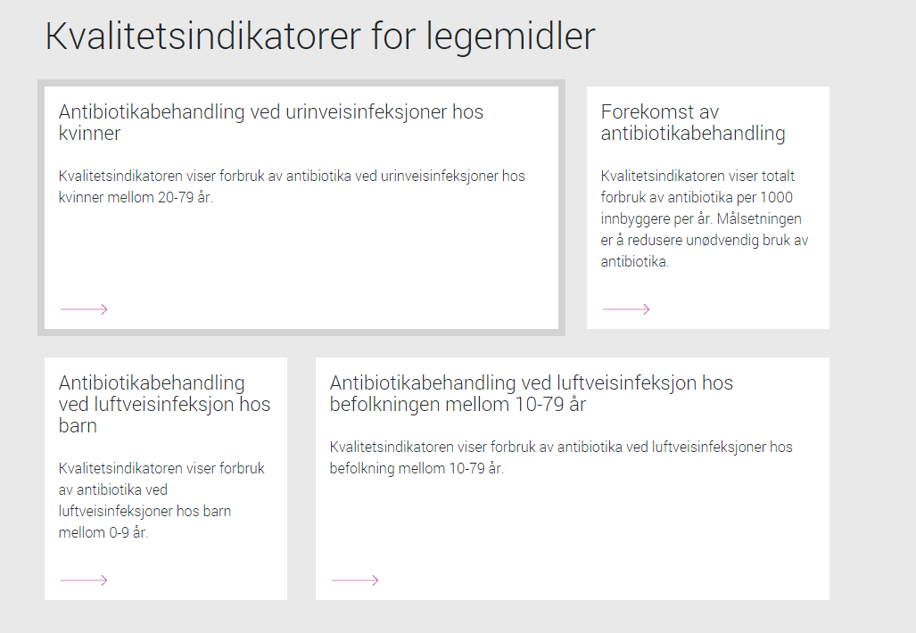 Nasjonale kvalitetsindikatorer for antibiotikabruk