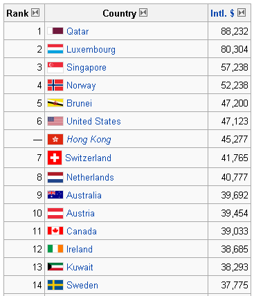 Norges utgangspunkt bruttonasjonalprodukt per capita Ikke justert for