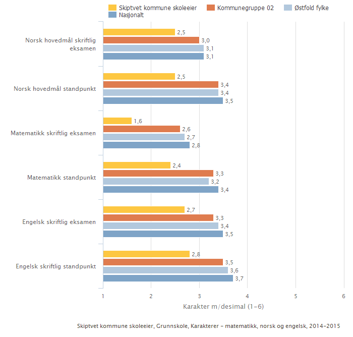 Kan inneholde data under publiseringsgrense.