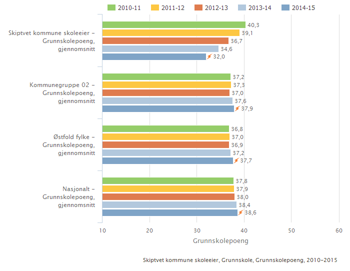 Kan inneholde data under publiseringsgrense.