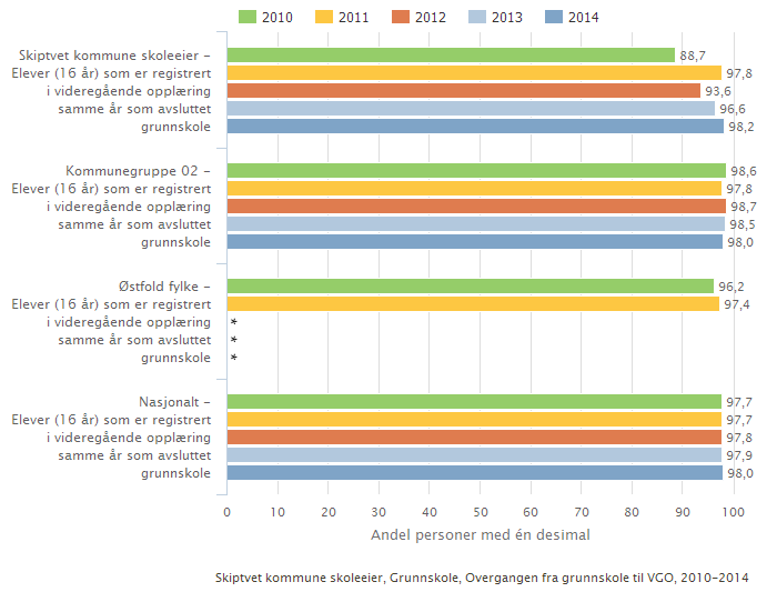 Kan inneholde data under publiseringsgrense.