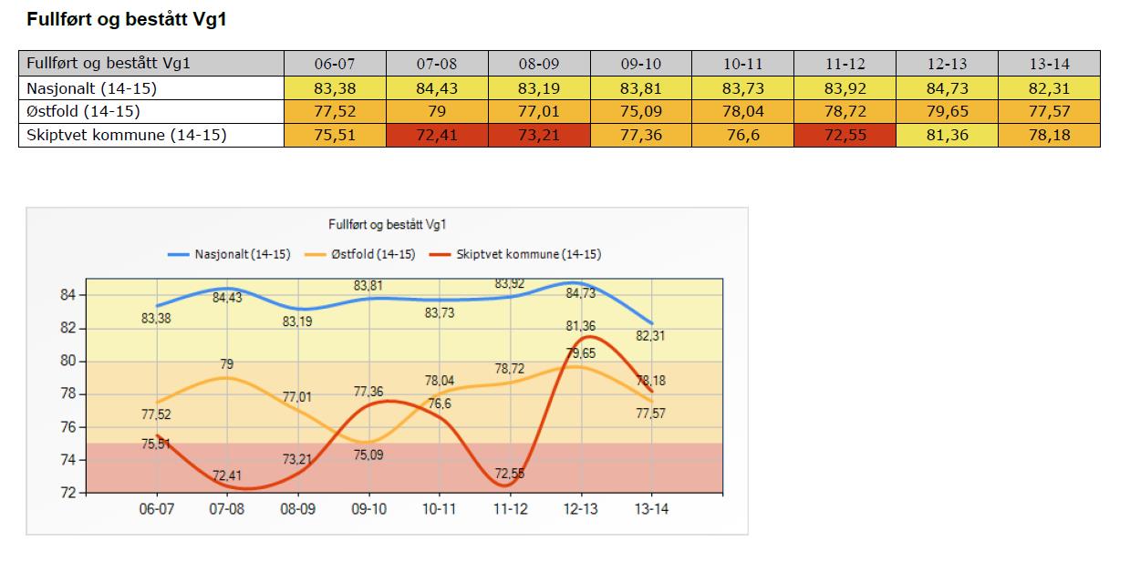 Kan inneholde data under publiseringsgrense. 2.