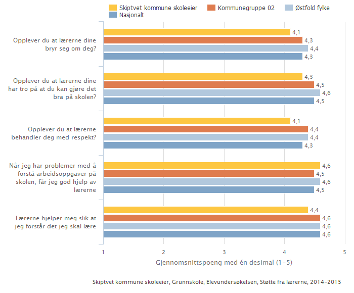 Kan inneholde data under publiseringsgrense.