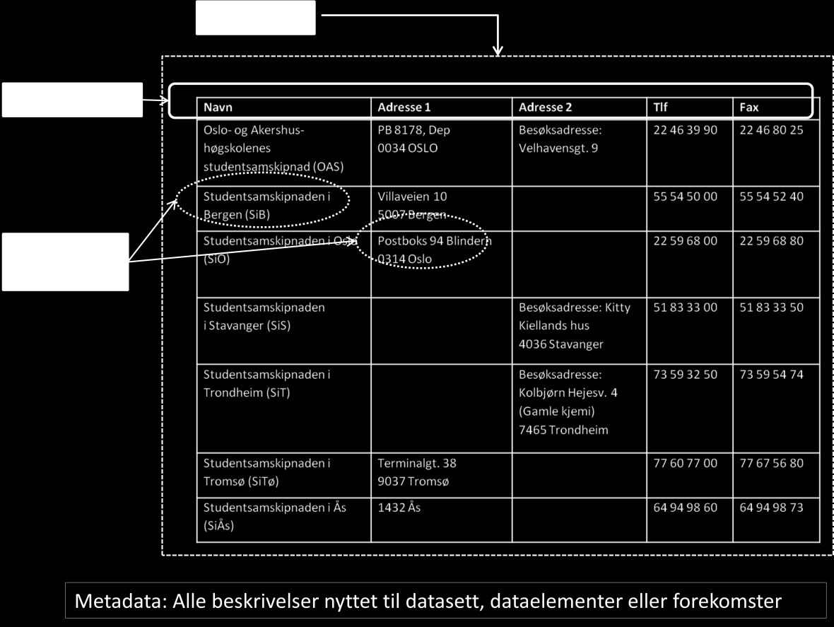 Bildet under viser hva vi betegnelsen på de ulike delene.