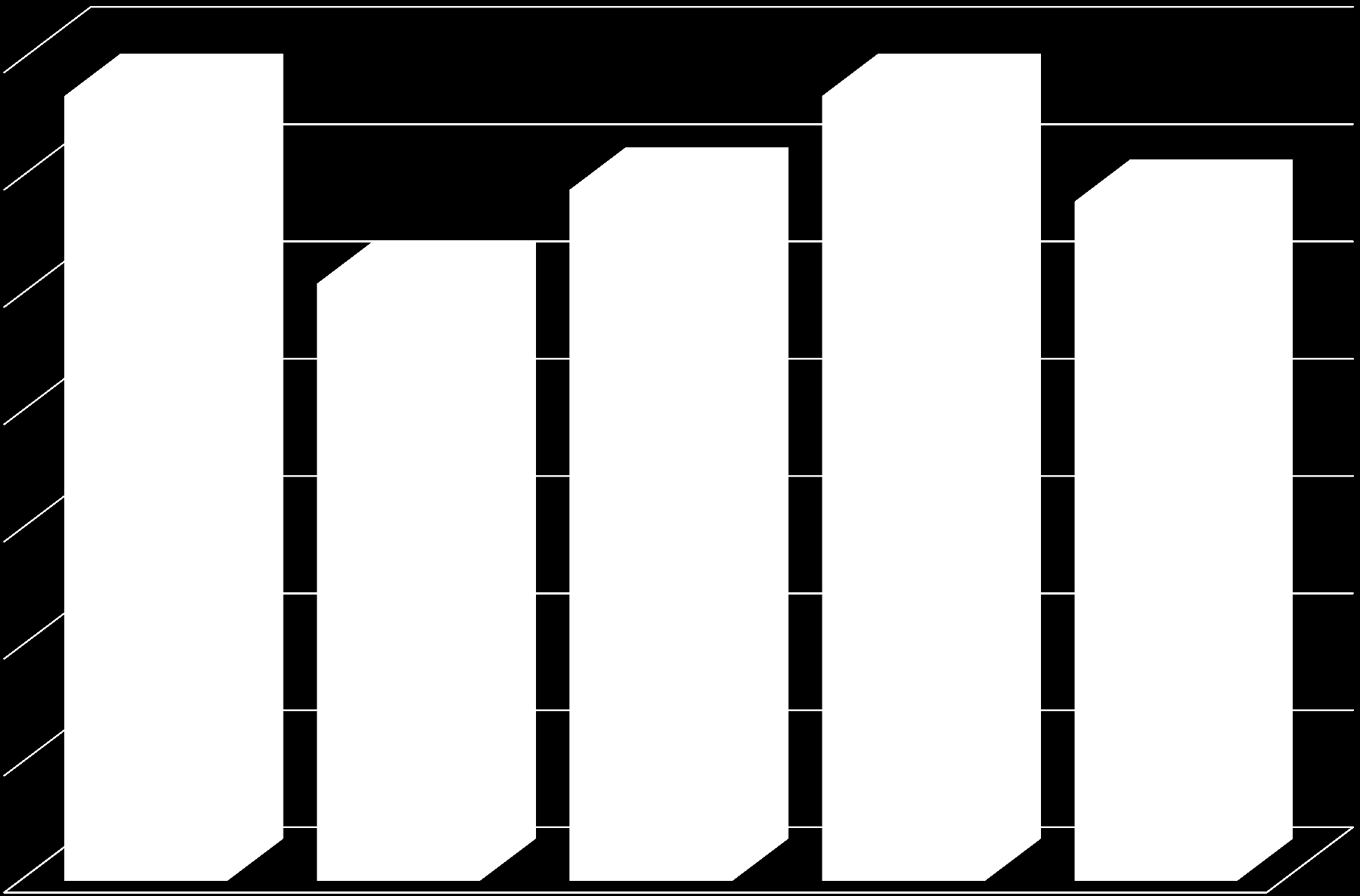 Medikamentbruk 25 % 18 % 16 % 37 % 30 % 42 % 44 % 42 % Opiate Antibiotika