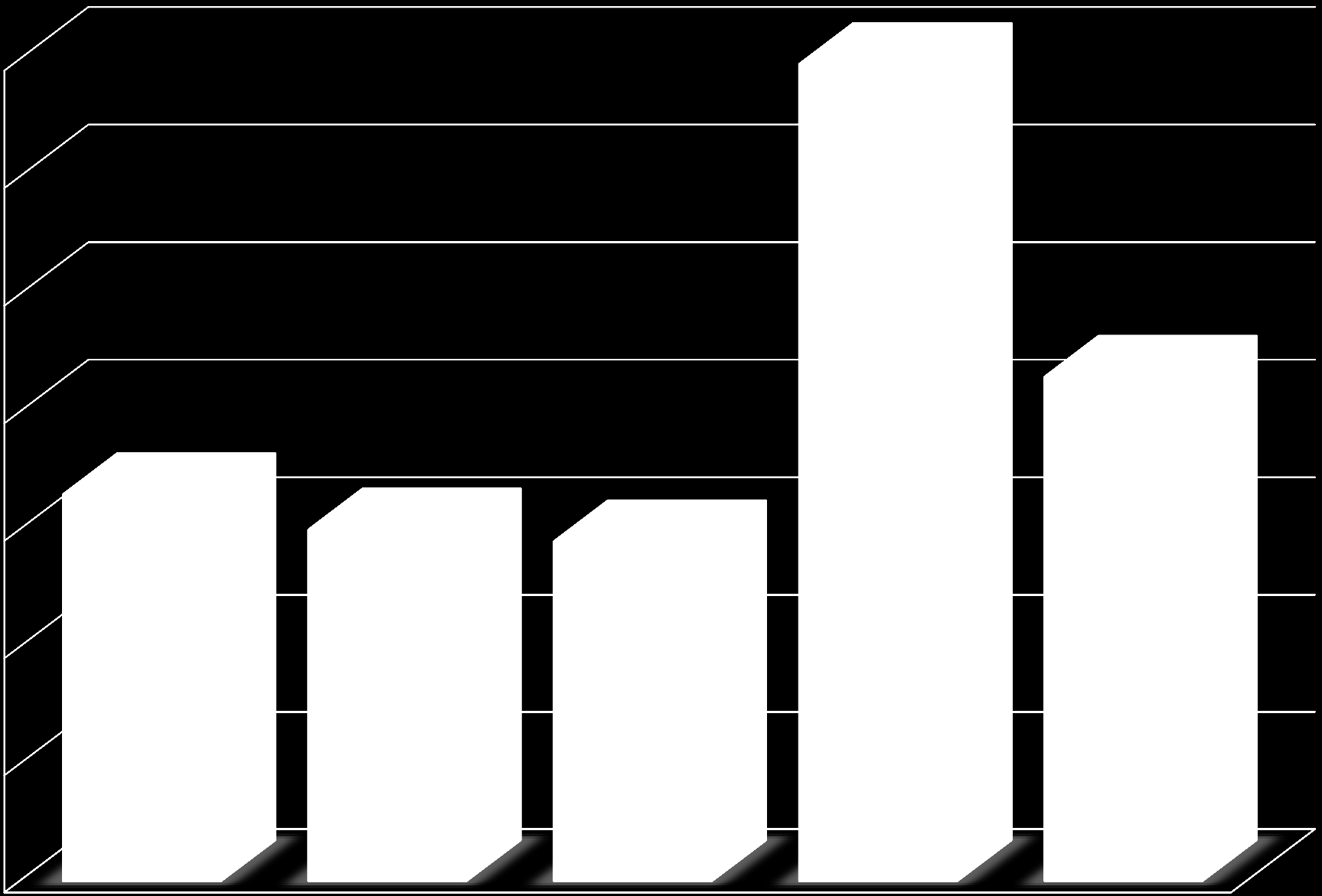 Prevalens av Underernæring 70 % 60 % 50 % 47 % 40 % 30 % 20 % 19 % 21 % 18 % 29 % BMI <