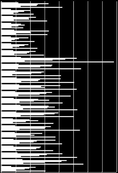 Søylediagram - Runde Malena Emma Marte Marthine Hanne Rebekka Stine Amalie William Mattias Jesper Theodor Tobias Henrik Benjamin Martin Torbjørn Sindre Ulrik Espen Erik Herman Mathias Christoffer