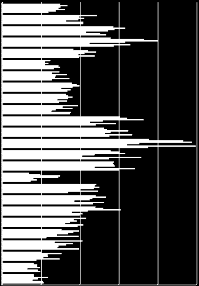 Søylediagram - Runde 2 Mats Henrik Mattias T Ulrik Benjamin Stine Sindre Malena Amalie Hanne Mathias H Tobias William Martin Torbjørn Emma Erik Theodor Christoffer