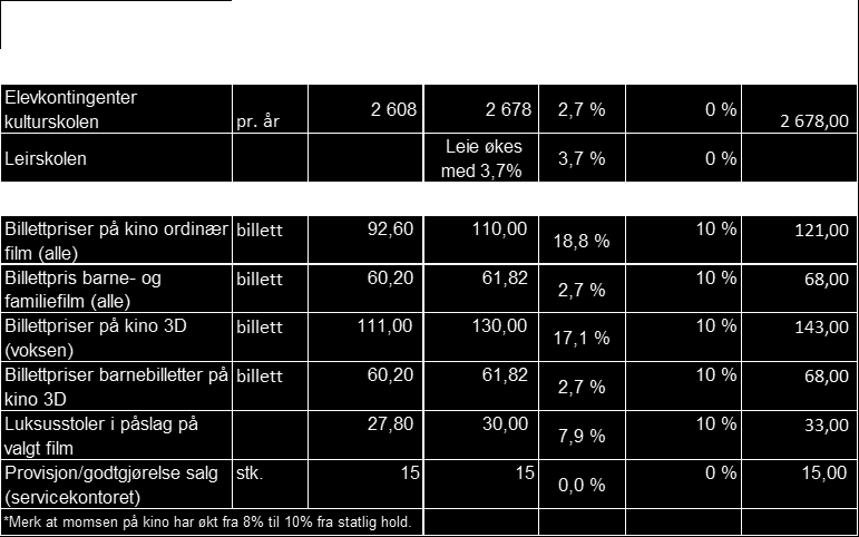 Konsesjonsloven: Behandling av konsesjonssaker Konsesjon fordi eieren ikke skal oppfylle lovbestemt boplikt (slektskapskonsesjon), jf.