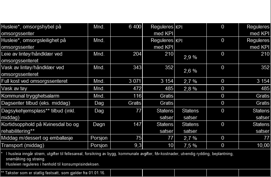 Andel G Praktisk bistand og hjemmehjelp: **Takster som er statlig fastsatt, som gjelder fra 01.01.16 **Takster som er statlig fastsatt, som gjelder fra 01.01.16. Inntekt inntil.