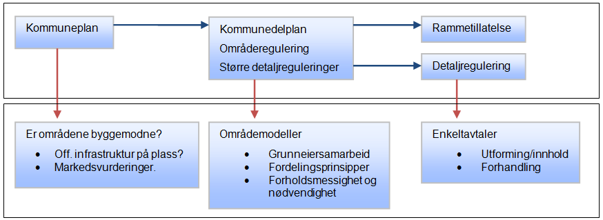 SAMLET RAPPORT FRA KURSSERIE OM UTBYGGINGSAVTALER 4 2 FORUTSETNINGER FOR EFFEKTIV BRUK AV UTBYGGINGSAVTALER 2.