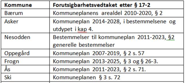 SAMLET RAPPORT FRA KURSSERIE OM UTBYGGINGSAVTALER 5 2.