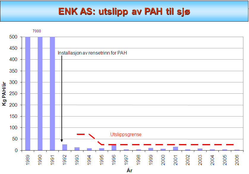 Fedafjorden - Trinn 2 Risiko- og tiltaksvurdering 24 / 78 614 Eramet Norway Kvinesdal AS (ENK AS) Smelteverket i Indrevika ble opprinnelig kalt Øye Smelteverk men endret senere navn til Tinfos