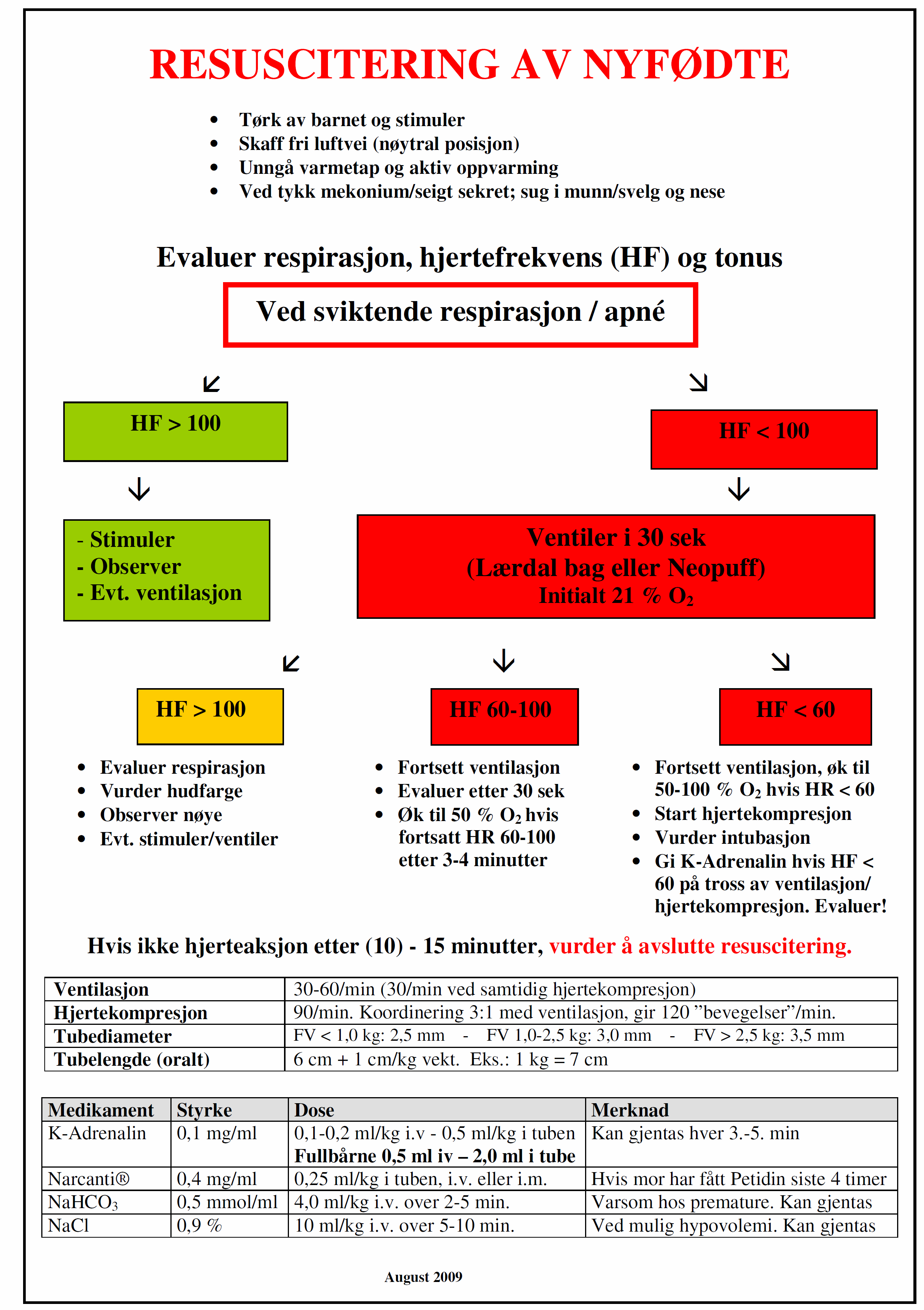 1 Resuscitering - Asfyksi Metodebok i nyfødtmedisin 2009 1.1.1 Flytskjema