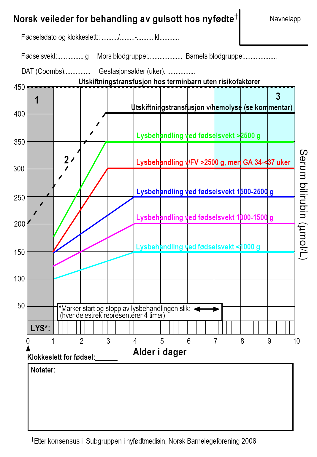 8 Hyperbilir.emi, ikterus og hemolytisk sykdom Metodebok i nyfødtmedisin 2009 8.