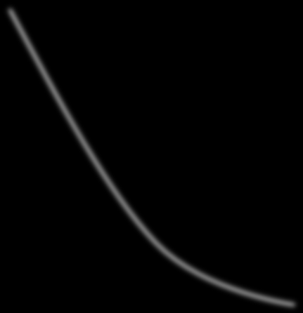 Anvendelsesmuligheter Feilrate Normalt scenario Optimalt scenario Tid BIT Sluttkontroll -