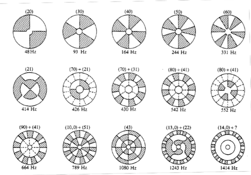 resonans og