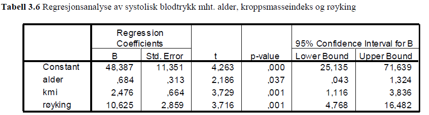 mbv 56 Effekten av røyking: Systolisk blodtrykk øker i gjennomsnitt 10.625 mmhg (95% KI (4.768, 16.