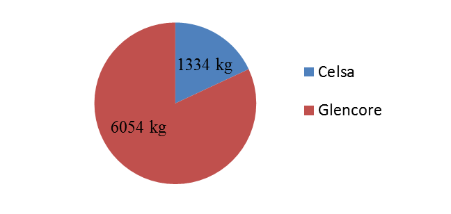 6.5 Mangan (Mn) Mangan er et spormetall, men gir negative helseeffekter ved både for lave og høye inntak av metallet.