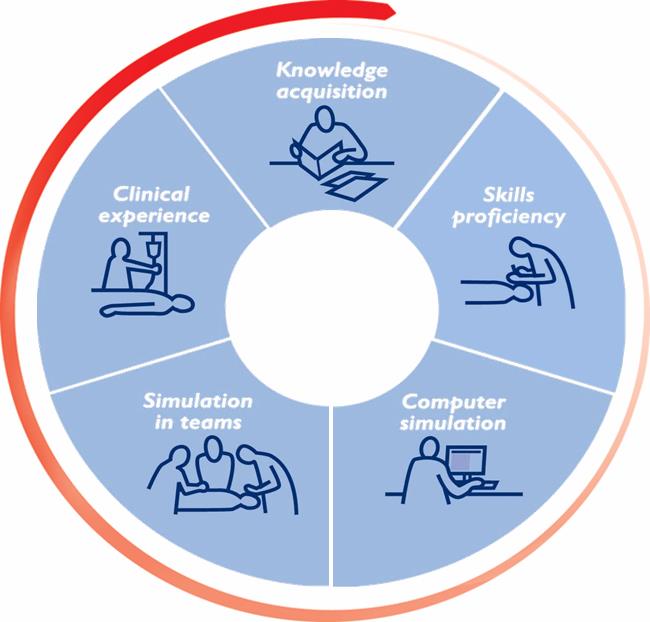 Medical Science Educational Efficiency Local Organization Survival Needs for learning Asking for results Tailored implementing Kirkpatrick s 4 levels 1.