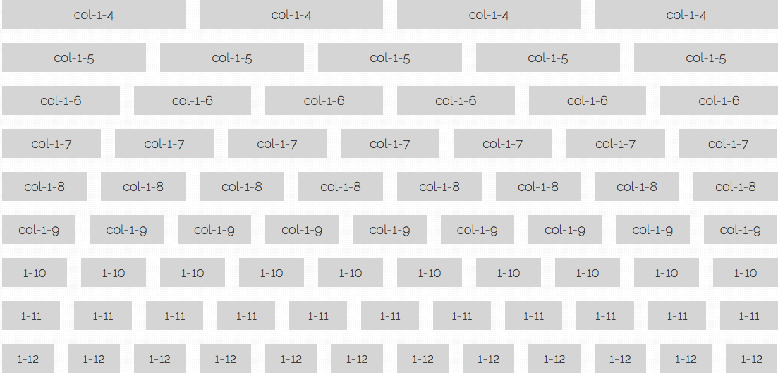 7.2 VERKTØY 7.2.1 Google Chrome Under utvikling og testing av prototypen har vi uten unntak benyttet Google Chrome nettleser.