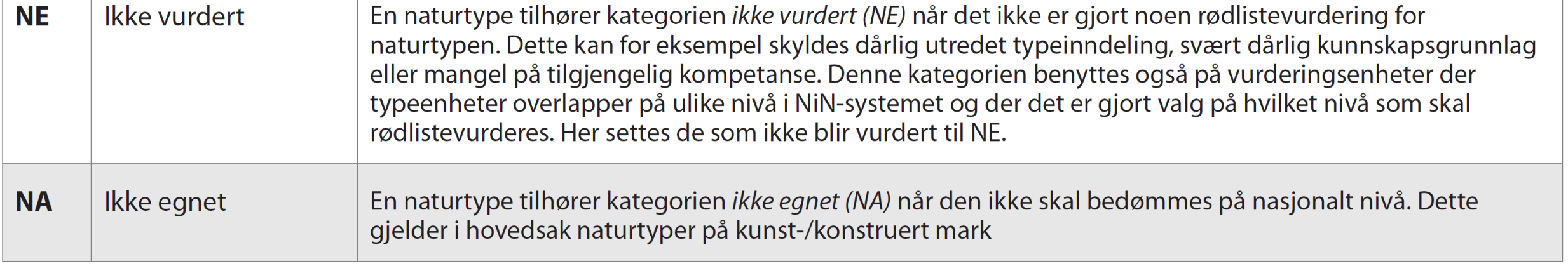 naturlig lavt oksygeninnhold i bunnvannet Spesielt dype fjordområder Poller Littoralbassenger Israndavsetninger Bløtbunnsområder i strandsonen Korallforekomster Løstliggende kalkalger Ålegrasenger og