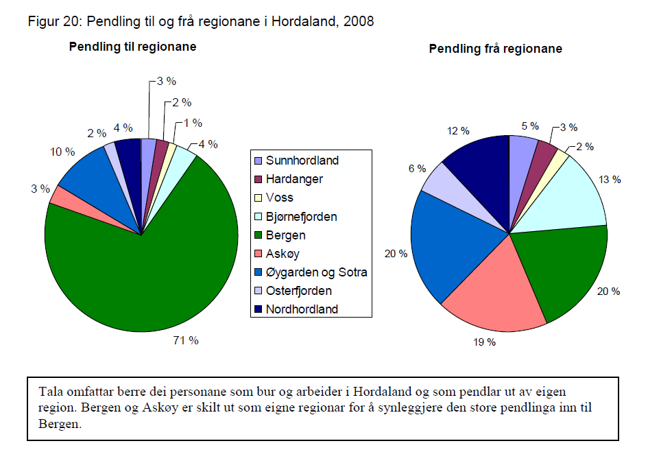 Regional Transportplan Hordaland 20 Utviklingstrekk: Som det framgår av figuren over, har det vore ein auke i overnattingar for store delar av fylket sidan 2003.
