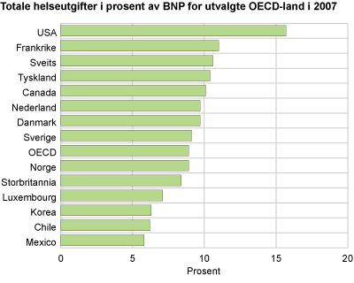 Kvifor reformen? 2011? 2007: 8,9 % 11,7 % av fastlandsn.