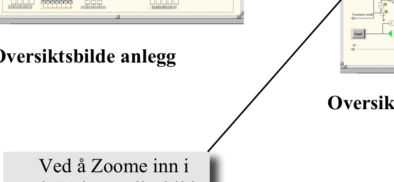 Oversiktsbilde råmelkstanker Ved å Zoome inn i LT (volummåler) i tank11 havner man i inn i LT (volummåleren) Ved å Zoome inn i Tank 11 i oversiktsbilde tankgruppe