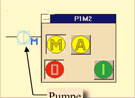 6 Pumper Alle pumper indikerer hvilken vei mediet flyter igjennom dem i aktivert tilstand. En pumpe kan manuelt kjøres ved å klikke på pumpen for deretter å velge M for manuell. Se Figur 6.1.