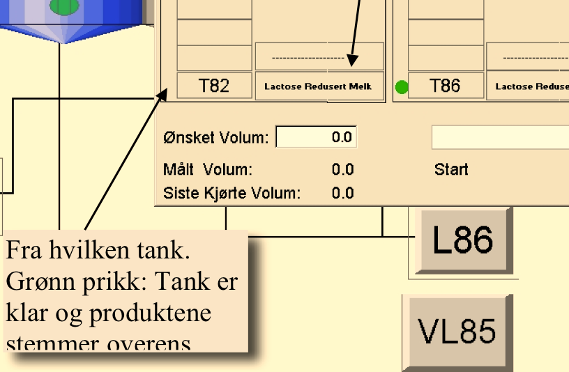 Pasteur1 produserer til T81 og T82. Overpumping fra disse tankene til T86-T88 skjer via L82. Produkt på Linje må være lik produkt på tank Drift av sukkerinnblanding Fra hvilken tank.