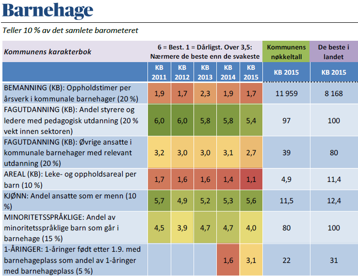 Nr. 30 av 43