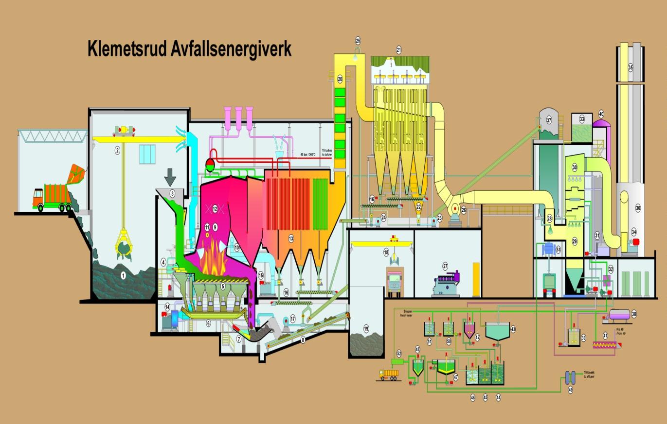 KARTLEGGING AV MILJØGIFTER RUNDT AVFALLSFORBRENNINGSANLEGG Side 14 av 39 Klemetsrudanlegget Posefilter Forbrenningsenhet/kjel Våtvasker Figur 1 Skisse av Oslo