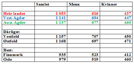 veforhold (herunder røyking) eller sosial klasse som kan virke hemmende på fosterets vekst, at fosteret er for tidlig født eller at det er tvillinger eller flere fostre.